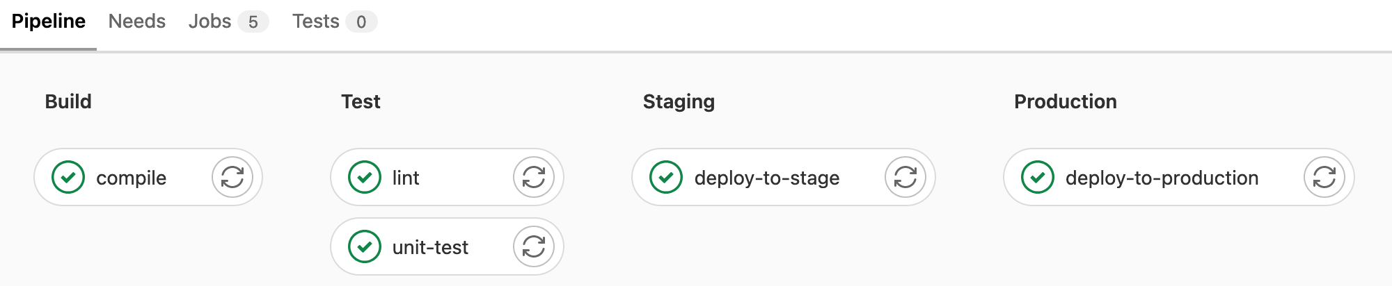 GitLab CI/CD pipeline