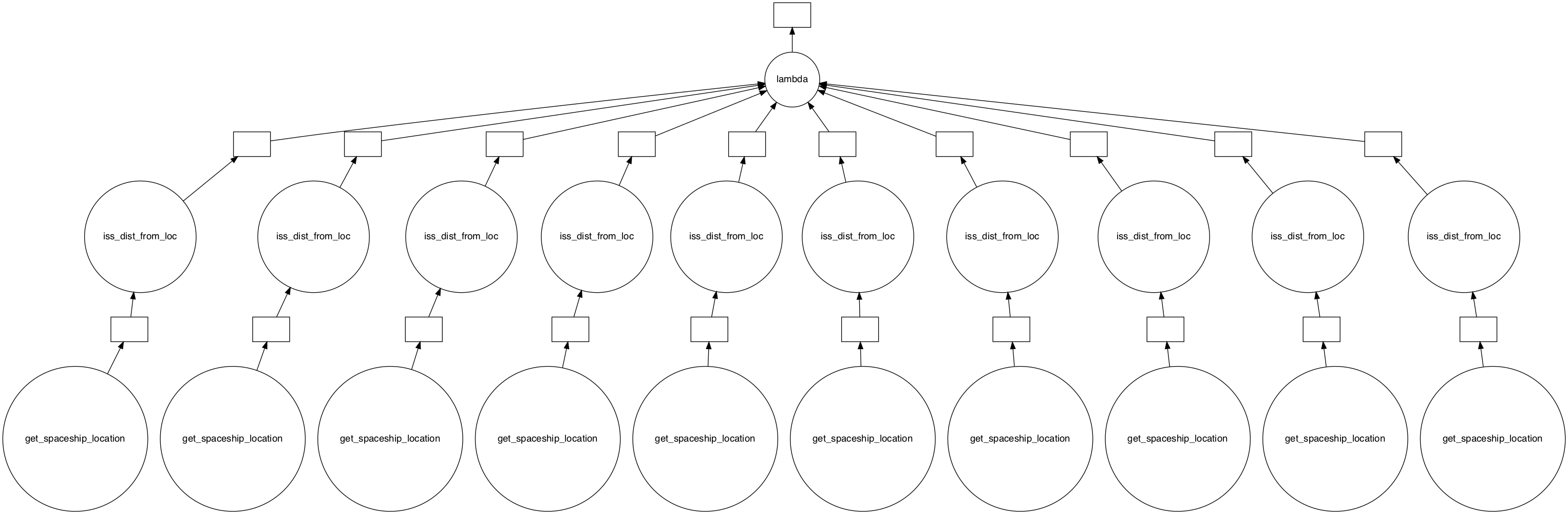 ../_images/clean-prep_dask-pipeline_23_0.png